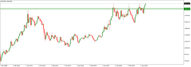 Click to Enlarge

Name: XAUUSD.aMonthly.png
Size: 12 KB