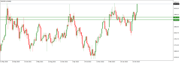 Click to Enlarge

Name: XAUUSD.aWeekly.png
Size: 15 KB