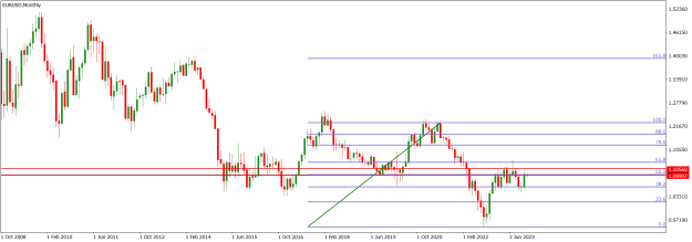 Click to Enlarge

Name: EURUSDMonthly.png
Size: 14 KB