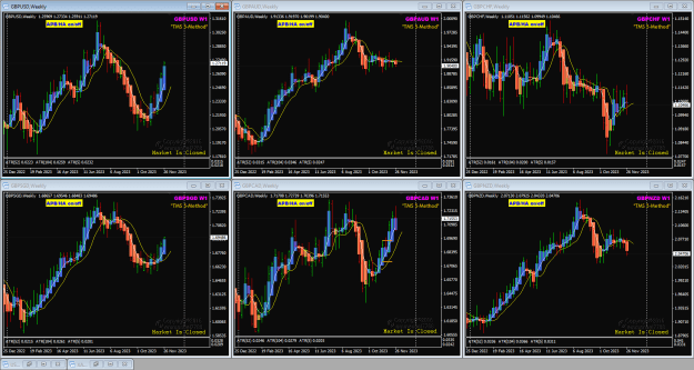 Click to Enlarge

Name: GBPxxx Week49 3-12-2023 9-34-43 am.png
Size: 55 KB