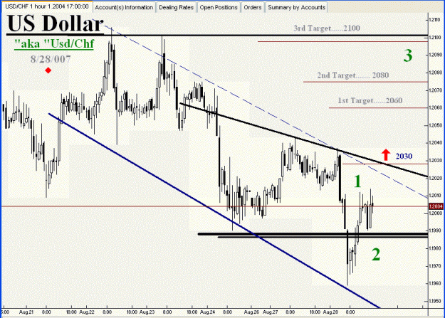 Click to Enlarge

Name: Swiss Franc-08-28-07-01.gif
Size: 78 KB