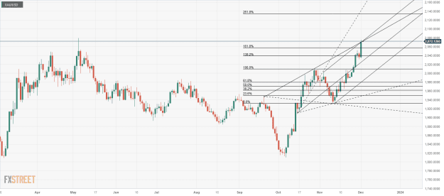 Click to Enlarge

Name: XAU_USD-7 03 12 0 a.png
Size: 33 KB