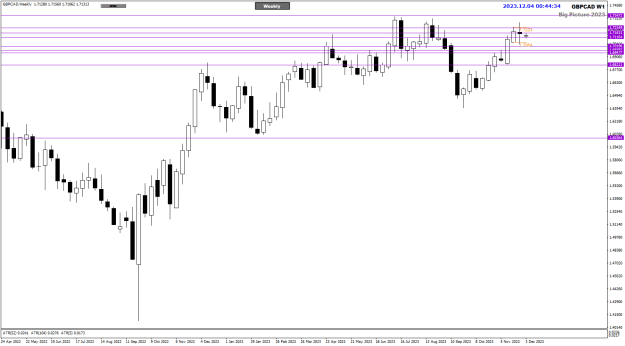 Click to Enlarge

Name: GBPCAD Dec04 Weekly Big Picture 4-12-2023 8-44-37 am.png
Size: 18 KB