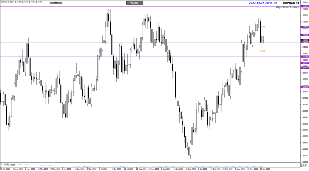 Click to Enlarge

Name: GBPCAD Dec04 Daily Big Picture 4-12-2023 8-45-11 am.png
Size: 20 KB