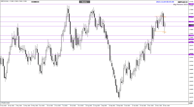 Click to Enlarge

Name: GBPCAD Dec04 Daily Big Picture 4-12-2023 8-45-11 am.png
Size: 20 KB