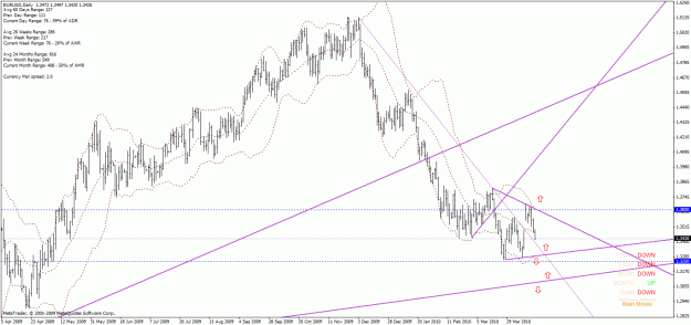 Click to Enlarge

Name: eurusd_20100419.gif
Size: 35 KB