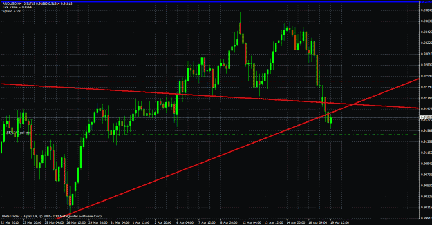 Click to Enlarge

Name: audusd tl break 2.gif
Size: 36 KB