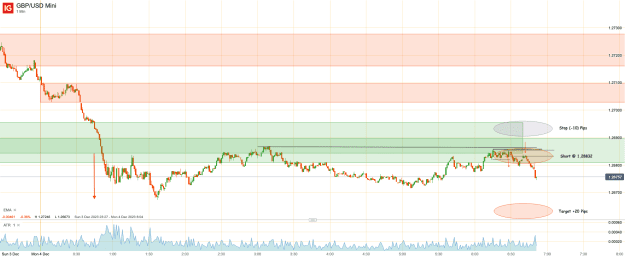 Click to Enlarge

Name: 4th Dec 23 M1 Short Trade GBP_USD Mini_20231204_06.51.png
Size: 41 KB