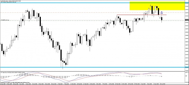 Click to Enlarge

Name: 41668963 audusd d.jpg
Size: 98 KB