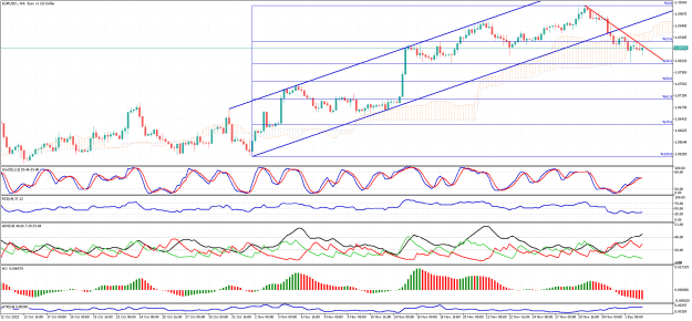 Click to Enlarge

Name: EURUSD.H4.png
Size: 38 KB