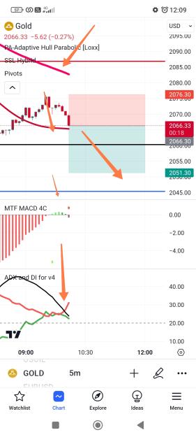 Click to Enlarge

Name: Screenshot_2023-12-04-12-09-42-458_com.tradingview.tradingviewapp-edit.jpg
Size: 451 KB