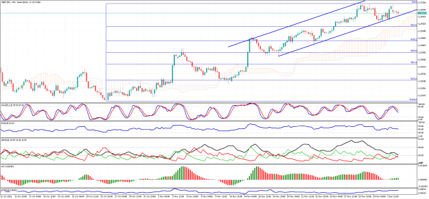 Click to Enlarge

Name: GBPUSD.H4.png
Size: 37 KB