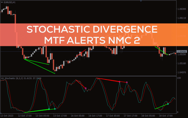Click to Enlarge

Name: stochastic-divergence-mtfalerts-nmc-2_pre0.png
Size: 32 KB