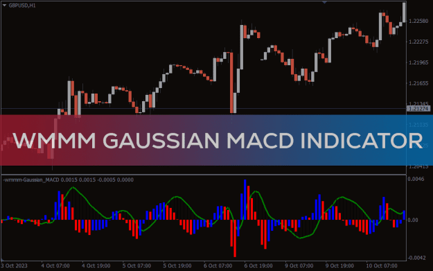 Click to Enlarge

Name: wmmm-Gaussian_MACD_pre0.png
Size: 34 KB