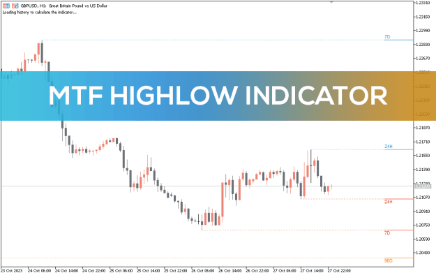 Click to Enlarge

Name: MTF-HighLow-Indicator_pre0.png
Size: 20 KB