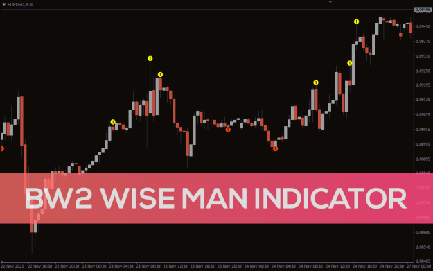 Click to Enlarge

Name: bw2-wise-man-indicator_pre1.png
Size: 24 KB