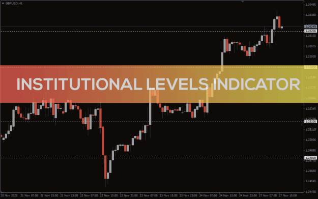 Click to Enlarge

Name: Institutional-Levels_pre1.png
Size: 26 KB