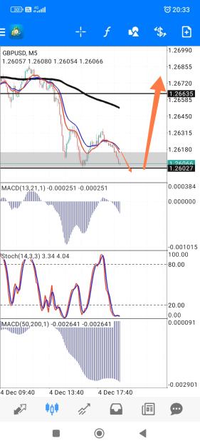 Click to Enlarge

Name: Screenshot_2023-12-04-20-33-07-167_net.metaquotes.metatrader4-edit.jpg
Size: 691 KB