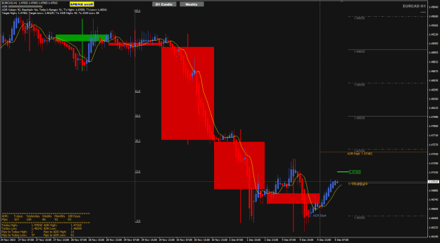 Click to Enlarge

Name: EurCad dec05 when is ADR reversal 5-12-2023 2-14-39 pm.png
Size: 29 KB