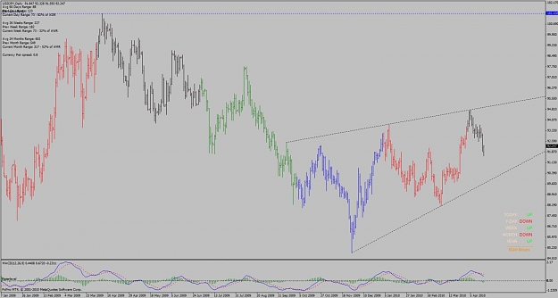 Click to Enlarge

Name: usdjpy_d1_wedge_100419.jpg
Size: 92 KB