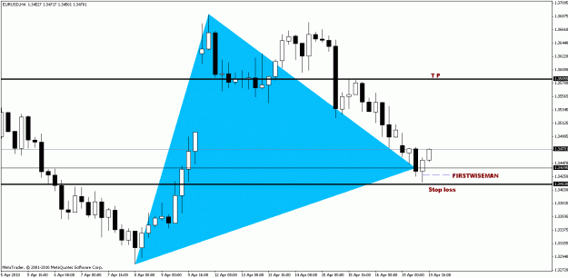 Click to Enlarge

Name: EUR.USD - H4 (2).gif
Size: 17 KB