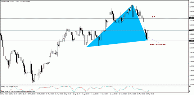 Click to Enlarge

Name: GBP.USD - H4 (1).gif
Size: 18 KB