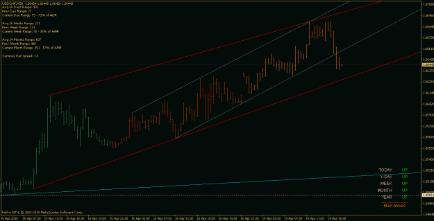 Click to Enlarge

Name: usdchf_100419_m30_channel+.gif
Size: 18 KB