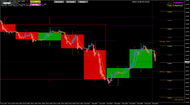 Click to Enlarge

Name: EurAud dec06 H1 follow Weekly 6-12-2023 9-33-08 am.png
Size: 31 KB