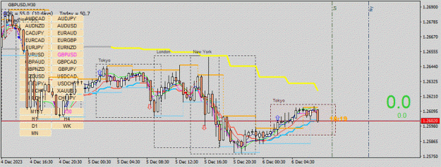 Click to Enlarge

Name: GBPUSD(M30)_2023.12.06_151145.gif
Size: 99 KB