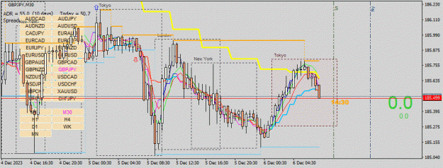 Click to Enlarge

Name: GBPJPY(M30)_2023.12.06_151529.gif
Size: 103 KB