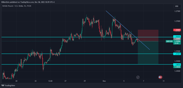 Click to Enlarge

Name: GBPUSD_2023-12-06_10-39-52.png
Size: 20 KB