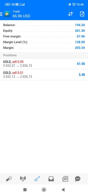 Click to Enlarge

Name: Screenshot_2023-12-06-10-46-25-409_net.metaquotes.metatrader4.jpg
Size: 229 KB