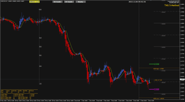 Click to Enlarge

Name: EurCad Dec06 H1 WAIT 6-12-2023 5-42-38 pm.png
Size: 28 KB
