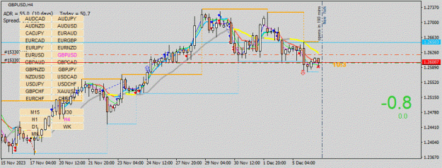 Click to Enlarge

Name: GBPUSD(H4)_2023.12.06_184957.gif
Size: 99 KB