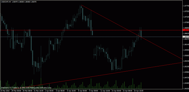 Click to Enlarge

Name: chart.gif
Size: 18 KB