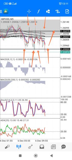Click to Enlarge

Name: Screenshot_2023-12-06-13-11-08-313_net.metaquotes.metatrader4-edit.jpg
Size: 817 KB