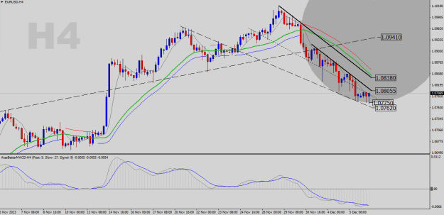 Click to Enlarge

Name: EURUSD-H4.png
Size: 23 KB