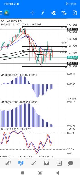 Click to Enlarge

Name: Screenshot_2023-12-06-17-33-55-085_net.metaquotes.metatrader4.jpg
Size: 745 KB