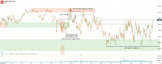 Click to Enlarge

Name: 6th Dec 23 Short Trade Result GBP_USD Mini_20231206_16.13.png
Size: 46 KB