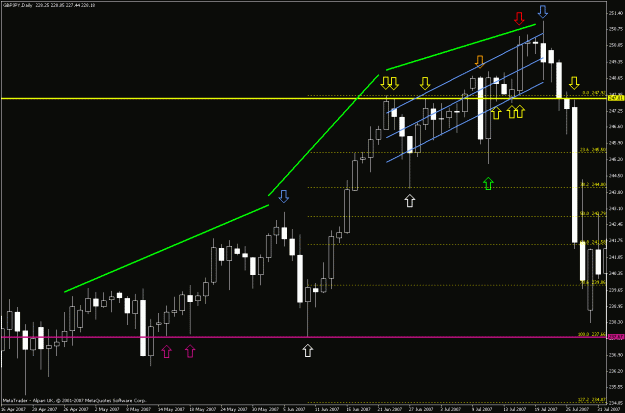Click to Enlarge

Name: gbpjpy example add-on.gif
Size: 23 KB
