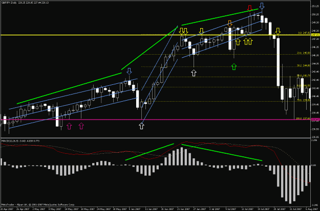 Click to Enlarge

Name: gbpjpy example divergence.gif
Size: 25 KB
