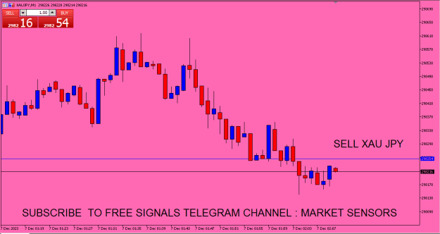 Click to Enlarge

Name: XAU JPY.PNG
Size: 11 KB