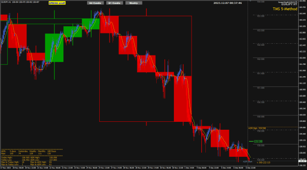 Click to Enlarge

Name: EJ Dec07 follow Daily and Weekly candles 7-12-2023 8-37-48 am.png
Size: 33 KB