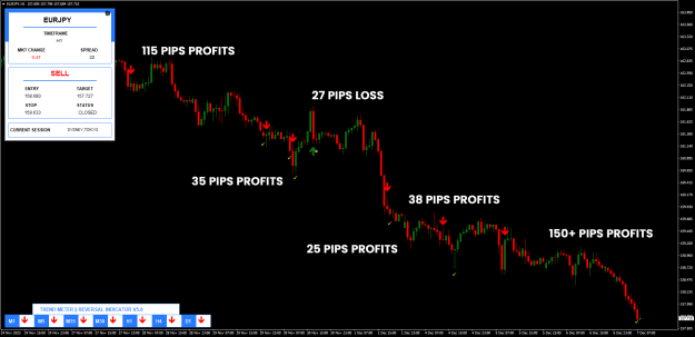 Click to Enlarge

Name: EURJPYH1 reversal performance.png
Size: 28 KB