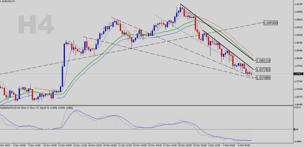 Click to Enlarge

Name: EURUSD-H4.png
Size: 22 KB