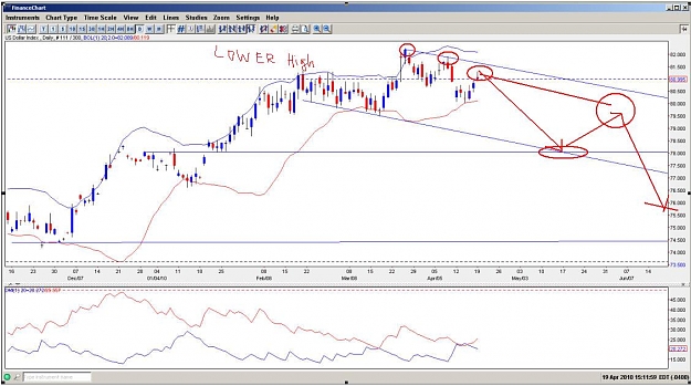 Click to Enlarge

Name: USDx_08-19.jpg
Size: 97 KB