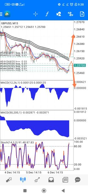 Click to Enlarge

Name: Screenshot_2023-12-07-09-38-09-929_net.metaquotes.metatrader4-edit.jpg
Size: 858 KB