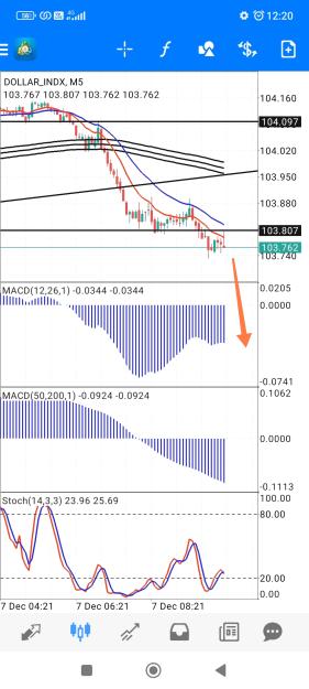 Click to Enlarge

Name: Screenshot_2023-12-07-12-20-01-490_net.metaquotes.metatrader4-edit.jpg
Size: 705 KB