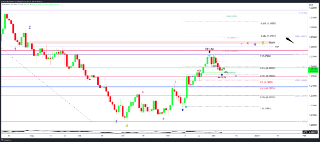 Click to Enlarge

Name: GBPUSD_2023-12-07_15-39-07.png
Size: 82 KB