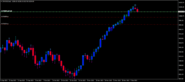 Click to Enlarge

Name: spain35-d1-tf-global-markets-td-20.png
Size: 12 KB